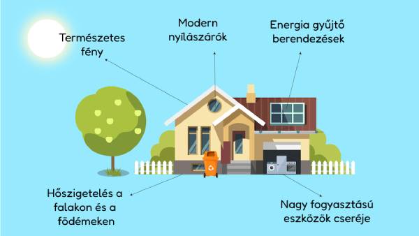 REPowerEU energiahatékonsági pályázat